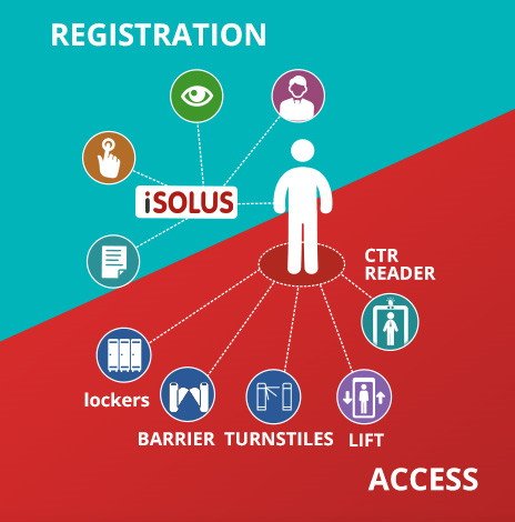 iSolus platform