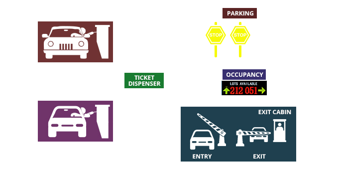 iSOLUS VEHICLES